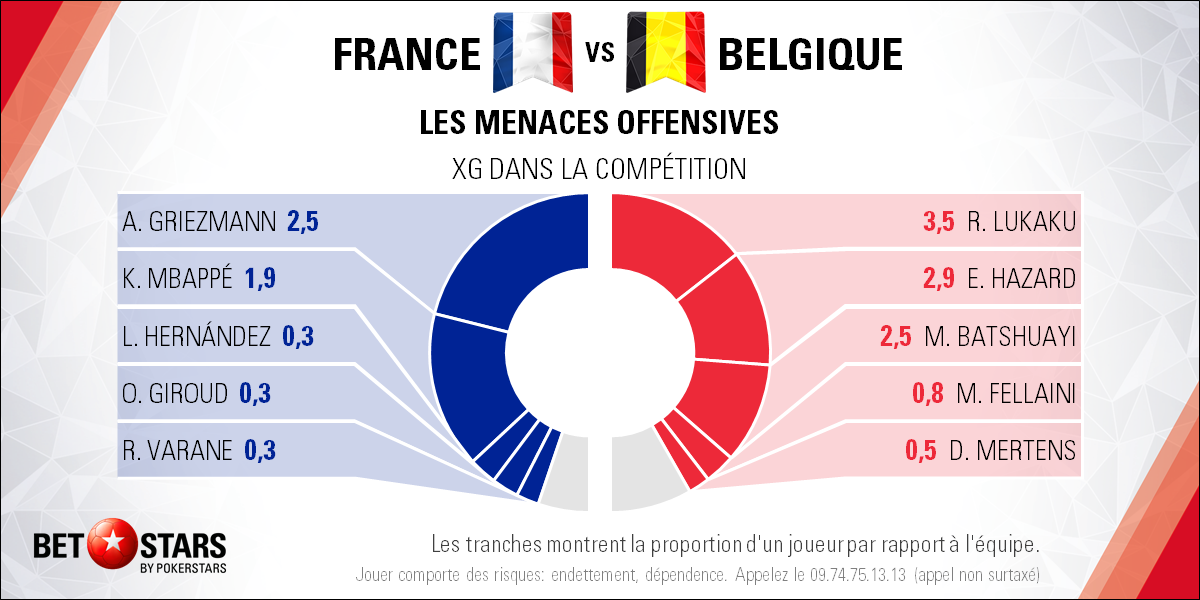 France v Belgium - PlayersFR